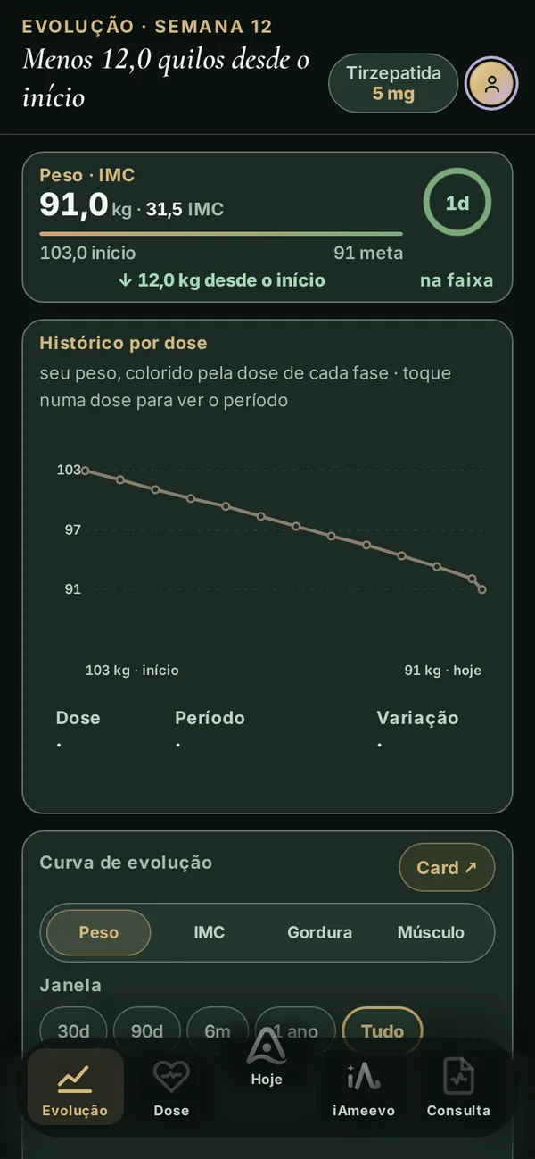 Tela Evolução